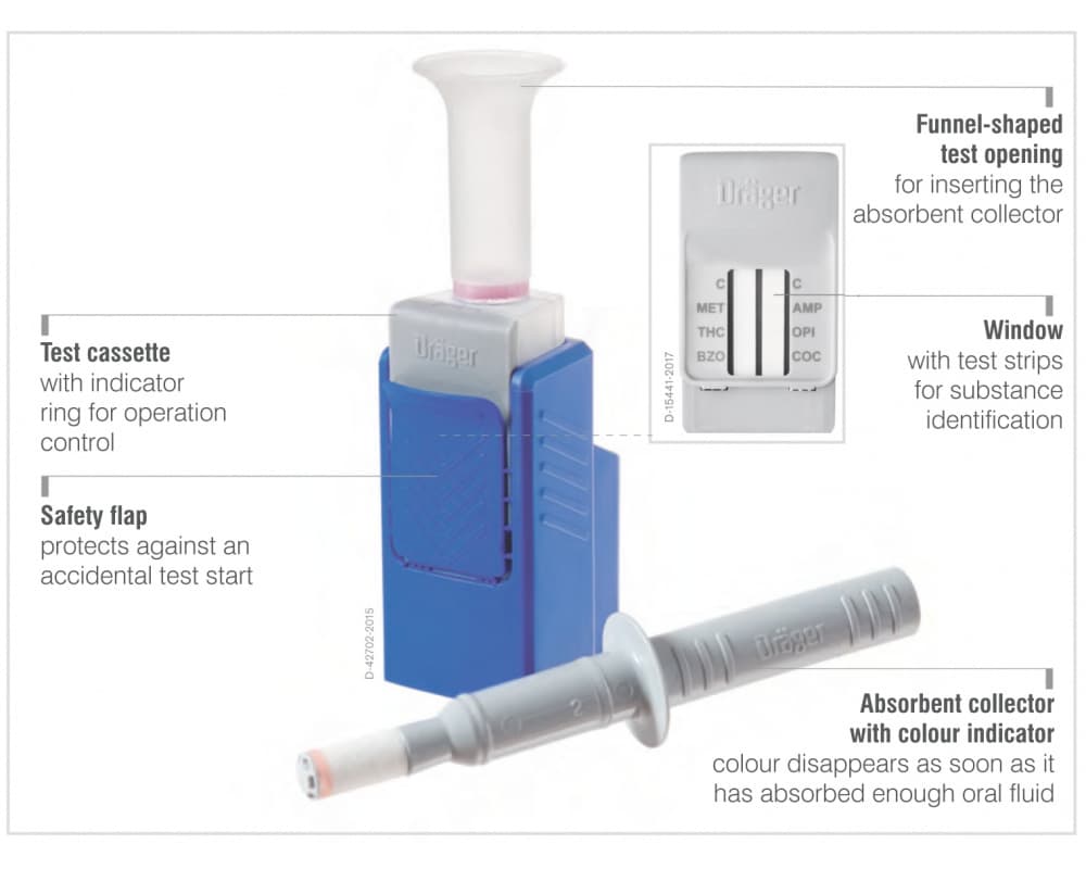 Jednorázový test na drogy Dräger DrugCheck 3000 - náhled 4